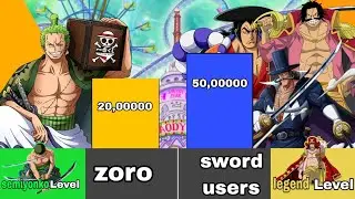 zoro vs sword users powerscalling / grand line tv