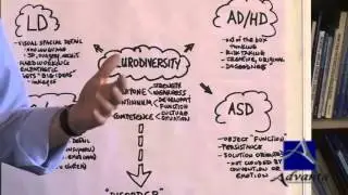 Strength of Students with LD