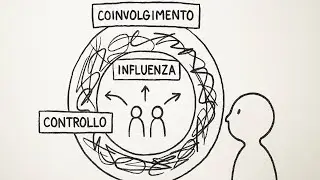 Zona di Comfort e Area di Controllo: la verit&agrave; che non vogliono tu sappia