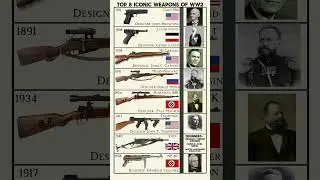 The 8 most iconic weapons used during WW1 and WW2 #shorts