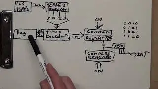 Clipboard Electronics: ATTiny Timers Coding Overview Part 1