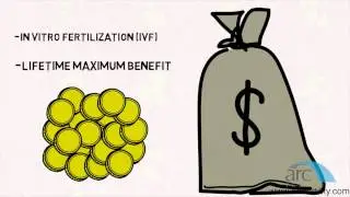 Infertility and Insurance