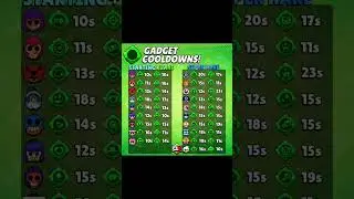 All gadget cooldowns! #cooldown#gadgets#brawlstars#brawl#games #бравлстарс#бравл#гаджет#обновление