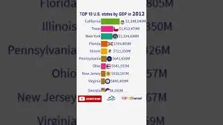 TOP 10 U.S. states by GDP for 1963-2020|TOP 10 Channel