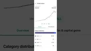 my live mutual fund portfolio return groww #sip #nifty #sipinindia #sipreturns #nifty #trading