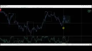 Williams Percent Range in Forex