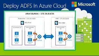 ADFS Series Video 5 - Deploy Two Domain Controllers Using PowerShell