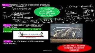 Indian Polity Part 14 | Right to Freedom (Articles 19&ndash;22) Explained Simply | Constitution of India