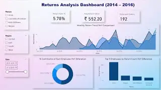 Ks Analytical Consulting || Returns Analysis Dashboard