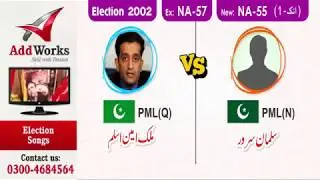 NA 57 New NA 55 Attock 1 Pakistan Election Results 2018