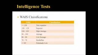 Intelligence Assessment in Counseling