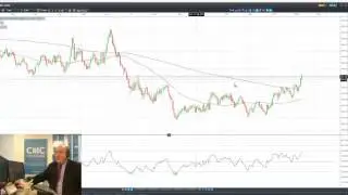 Charting Outlook: Big Breakout for copper leads commodity rally