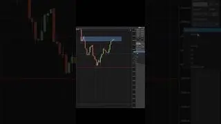 scalping nq main using the ultimate ICT strategy. #scalpingstrategy #daytrading #icttradingstrategy