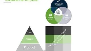 Assessment of Innovation Module 4
