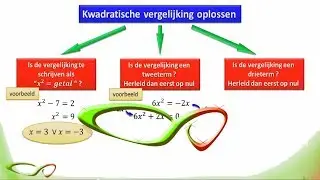 Wiskunde - Kwadratische vergelijkingen oplossen