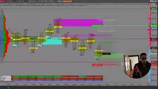 Trading zone de rejection au plus bas (Order Flow)