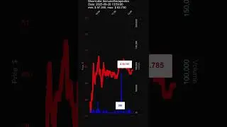 MLTX, MoonLake Immunotherapeutics, 2025-09-26, stock prices dynamics, stock of the day