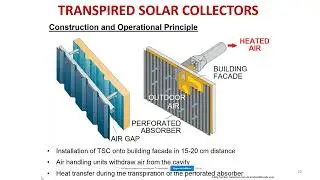 Solar Air Heating Online Lecture