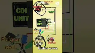 #automobile #diy #electrical #tips #electrician #bike #ignition #stator #cdi #wheelcylinder
