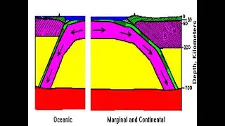 Plate Tectonics_ Geologic Revolutionary Theory