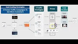SAAS Business | Google Ads Pricing Case Study | Adiem Consulting