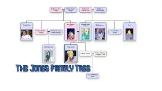 The Fred Jones Family Tree