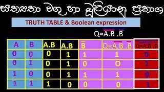 Logic Gates|Truth Tables,|Boolean Algebra |AND |OR,|NOT| NAND | NOR| grade -10| part-  2