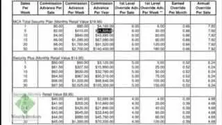 Motor Club of America | MCA - Benefits and Compensation | TVC Matrix