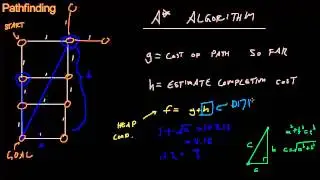 Code for Game Developers - A* Pathfinding