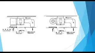 47.Part (3) - Air Distribution - FCU Selection