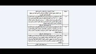اعمال الرخام