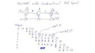 1 Credit Based Flow Control