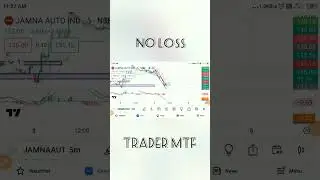 no loss trading indrday strategy mtf #viral #shorts