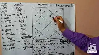 मेष लग्न की कुंडली का सम्पूर्ण फलादेश  OR (ARIES LAGNA KUNDALI.)