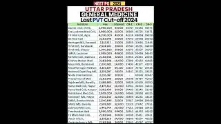 UP NEET PG 2025  General Medicine Cut Off & Fees Private Colleges 🔥  MD Medicine #neetpg2025