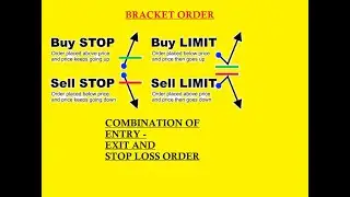 ALL ABOUT BRACKET ORDERS