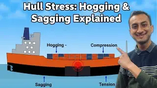 Hogging and Sagging | Hog and Sag | Ship stresses | Ship stability | Merchant Navy