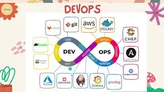 Apa itu DevOps? | Singkat Padat Jelas