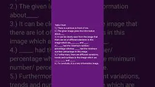 #PTE Speaking Describe Image || Table Chart template