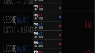 TAMIL TRADING SMC AND VOLUME BASE TRADE METHOD #SMCtamil #forextrading