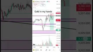 Gold Price Breakdown 🔥📉 | Short-Term Analysis You Can&rsquo;t Miss!#analysis #trending #forex #foryou