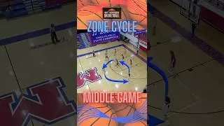 Zone Offense - Middle Game