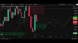 $COOKIE will give premium Cookies very soon ! TECHNICAL ANALYSIS USING PA ALGO