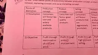Assam University Silchar | Principles of Marketing Bcom Hons Notes | GC College Silchar Commerce | 