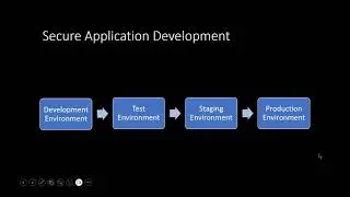 Application Development Environment  Versioning  and Provisioning