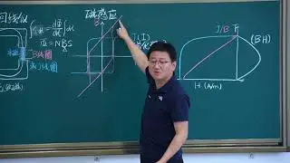 22   铁磁学 永磁专题