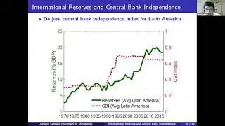 International Reserves and Central Bank Independence