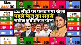Bihar Election 2025 Opinion Poll Live | Bihar Election Latest Opinion poll | बिहार चुनाव सर्वे 2025