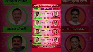 Maharashtra Airoli election : #pmmodi #eknathshinde #ajitpawar #shorts #sharadpawar  #mha #bjp