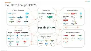 Вебинар Alcor | Интеграция ServiceNow с Tenable | Путешествие в центр CMDB | Часть 2